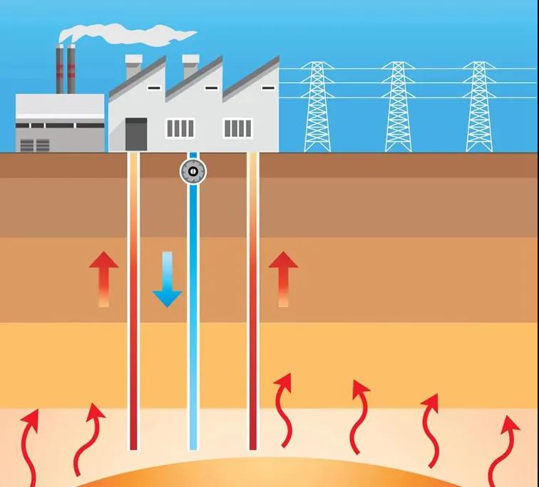 地熱資訊：業(yè)內(nèi)呼吁亟待改進地熱資源稅，地大熱能你怎么看？