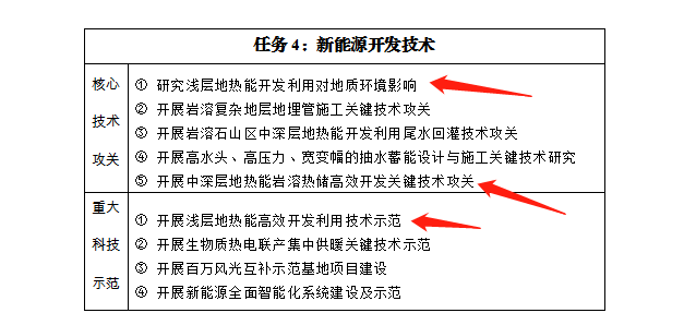 貴州:發(fā)展淺層中深層地熱能多元梯級綜合開發(fā)利用技術(shù)-地大熱能-地熱能開發(fā)利用 貴州:發(fā)展淺層中深層地熱能多元梯級綜合開發(fā)利用技術(shù)-地大熱能-地熱能開發(fā)利用
