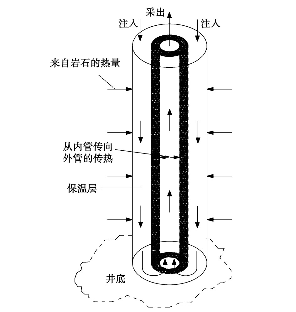 廢棄油氣井的地?zé)崮荛_發(fā)利用:供暖、發(fā)電-地?zé)豳Y源-地大熱能