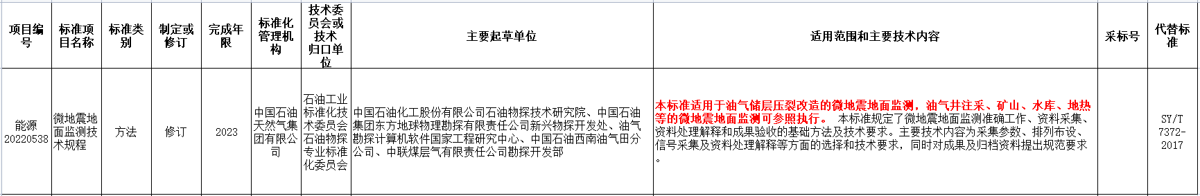 涉及地?zé)崮?！國家能源局發(fā)布2022年能源領(lǐng)域行業(yè)標(biāo)準(zhǔn)計劃-地大熱能
