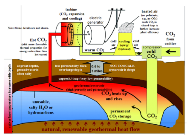 如何實(shí)現(xiàn)地?zé)崮軆?chǔ)層的開(kāi)發(fā)及利用？-地大熱能