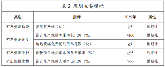 河北：“取熱不取水”利用地熱資源，不需辦理取水、采礦許可證-地大熱能