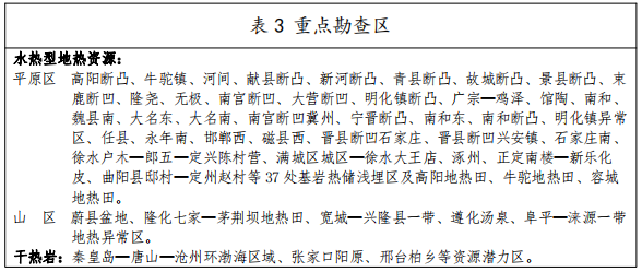 河北：“取熱不取水”利用地熱資源，不需辦理取水、采礦許可證-地大熱能
