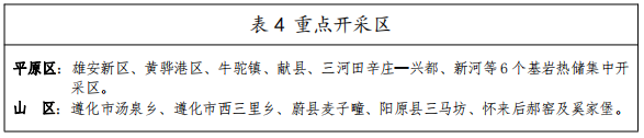 河北：“取熱不取水”利用地熱資源，不需辦理取水、采礦許可證-地大熱能