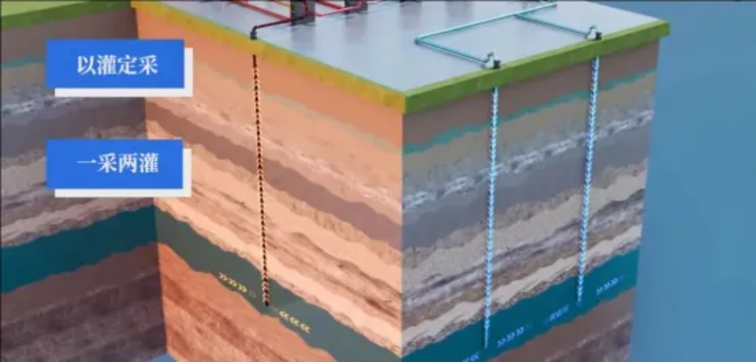 地?zé)崮茏鳛槲磥砟茉?在踐行“雙碳”目標(biāo)中發(fā)揮重大作用-地大熱能 地?zé)崮茏鳛槲磥砟茉?在踐行“雙碳”目標(biāo)中發(fā)揮重大作用-地大熱能