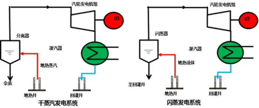 地?zé)崮茏鳛槲磥砟茉?在踐行“雙碳”目標(biāo)中發(fā)揮重大作用-地大熱能 地?zé)崮茏鳛槲磥砟茉?在踐行“雙碳”目標(biāo)中發(fā)揮重大作用-地大熱能