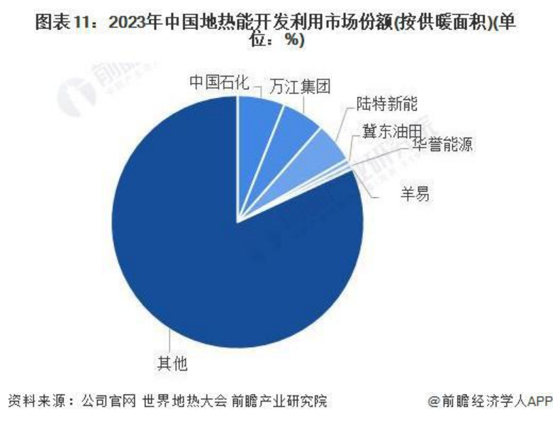 2024年中國(guó)地?zé)崮荛_(kāi)發(fā)利用行業(yè)全景圖譜-地大熱能