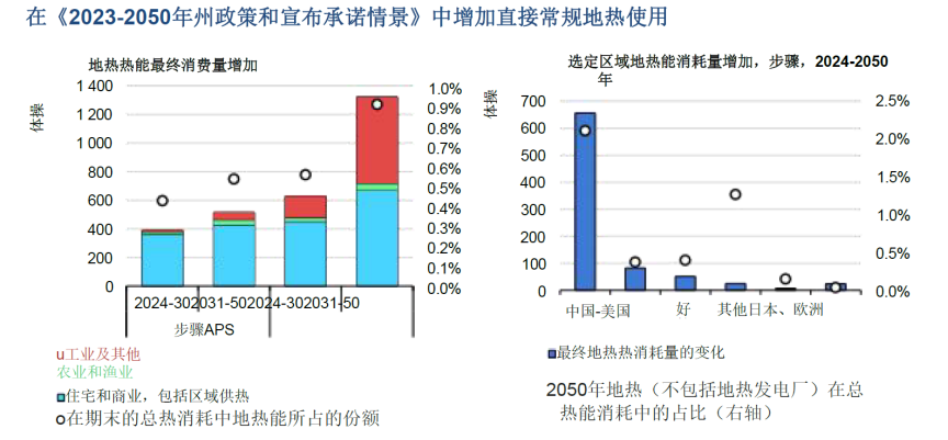 地?zé)崮苷雇褐袊鴮⑹堑谝淮蟮責(zé)崮苁袌?-地大熱能 地?zé)崮苷雇褐袊鴮⑹堑谝淮蟮責(zé)崮苁袌?-地大熱能