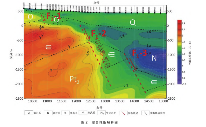 陜西禮泉縣北部一帶深部地?zé)豳Y源勘探研究-地?zé)衢_發(fā)利用-地大熱能