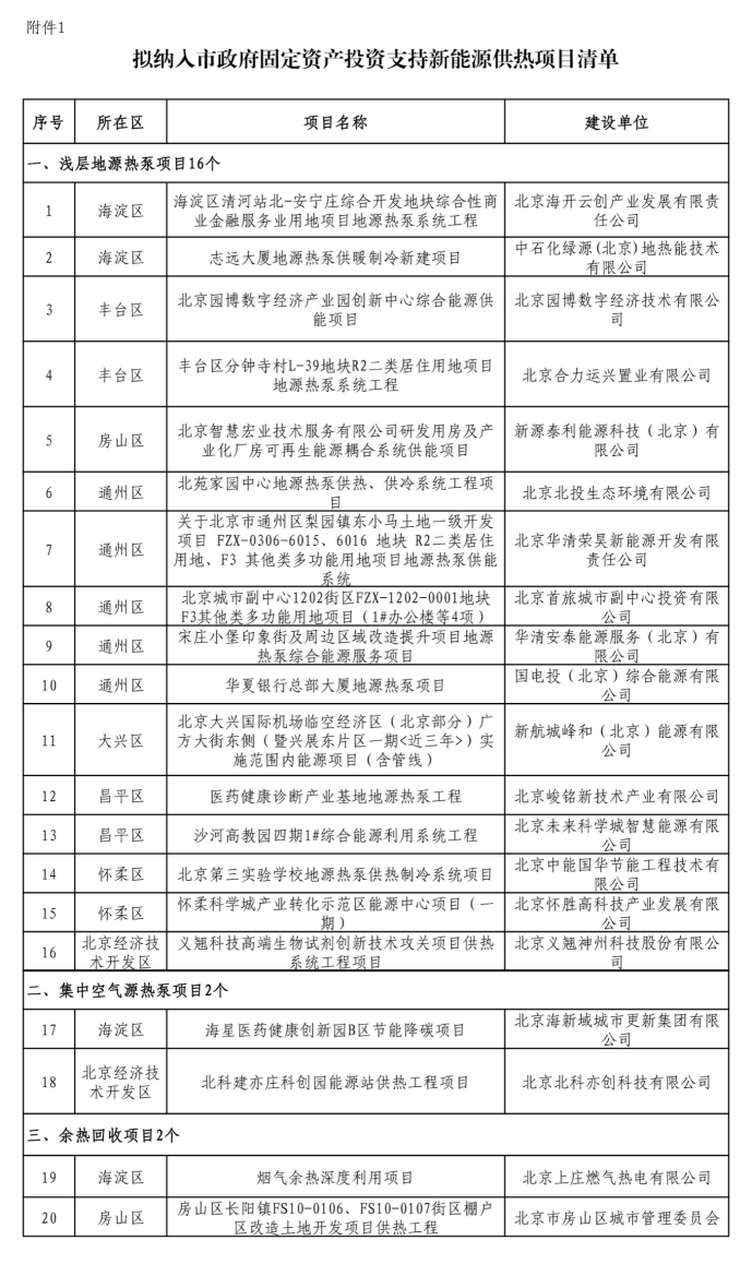 北京投資支持新能源地源熱泵供熱、光伏發(fā)電項目-地大熱能