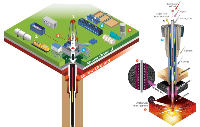 地?zé)崮埽旱叵碌臒o(wú)盡能源 全球都在使用-地?zé)衢_發(fā)利用-地大熱能 地?zé)崮埽旱叵碌臒o(wú)盡能源 全球都在使用-地?zé)衢_發(fā)利用-地大熱能