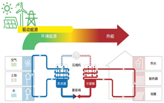 中深層地熱等8項技術(shù)入選！北京2025年新能源供熱新技術(shù)清單出爐-地大熱能