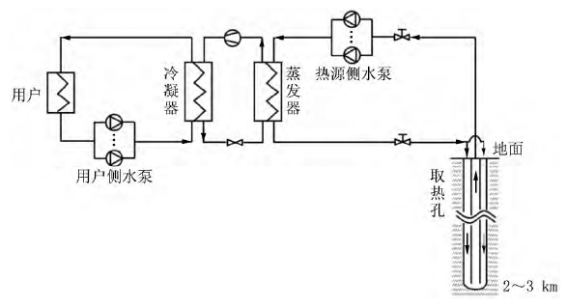 中深層地熱等8項技術(shù)入選！北京2025年新能源供熱新技術(shù)清單出爐-地大熱能