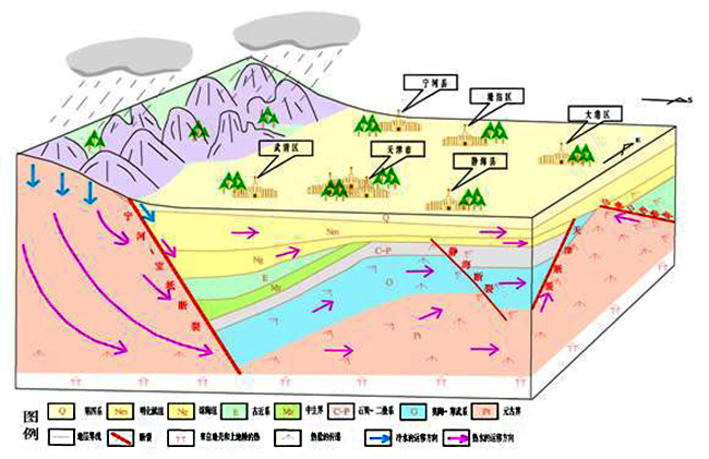 天津市地熱資源分布規(guī)律-地熱開發(fā)利用-地大熱能 天津市地熱資源分布規(guī)律-地熱開發(fā)利用-地大熱能